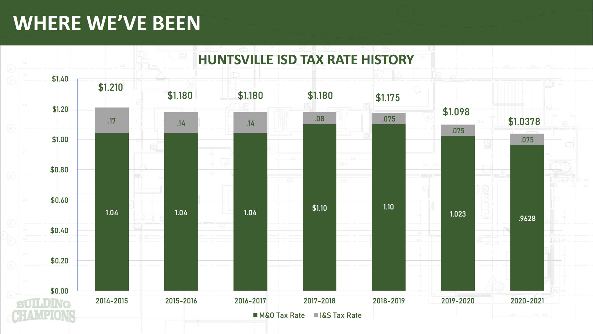 Tax Rate History.jpg